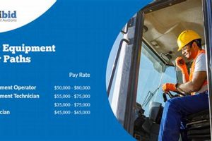 Top 5 Best Heavy Equipment Operator Schools in 2024 Best Schools in America: Top Public & Private Options Top 5 Best Heavy Equipment Operator Schools in 2024 | Best Schools in America: Top Public & Private Options