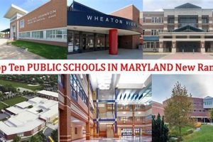 Top-Rated Best Schools in Baltimore MD 2024 | Best Schools in America: Top Public & Private Options