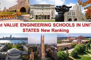 Top Value Engineering Schools: Guide & Rankings Best Schools in America: Top Public & Private Options Top Value Engineering Schools: Guide & Rankings | Best Schools in America: Top Public & Private Options