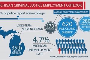 Top Criminal Justice Schools in Michigan 2024 | Best Schools in America: Top Public & Private Options
