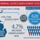 Top Criminal Justice Schools in Michigan 2024 | Best Schools in America: Top Public & Private Options