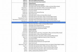 Back to School: Chesterfield County Schools Supply List Essentials | Best Schools in America: Top Public & Private Options