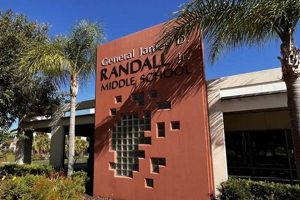 Explore Randall Middle School: A Parent's Guide Best Schools in America: Top Public & Private Options Explore Randall Middle School: A Parent's Guide | Best Schools in America: Top Public & Private Options