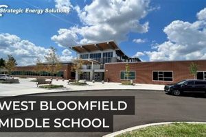 Top-Rated West Bloomfield Middle School: A Guide Best Schools in America: Top Public & Private Options Top-Rated West Bloomfield Middle School: A Guide | Best Schools in America: Top Public & Private Options