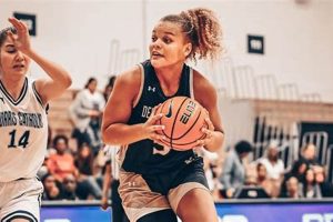 Top Kansas High School Girls Basketball Rankings & Stats | Best Schools in America: Top Public & Private Options