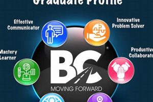 Find Bullitt County Schools Jobs & Careers | Best Schools in America: Top Public & Private Options