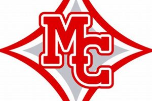 Macon County HS Football: Latest News & Updates Best Schools in America: Top Public & Private Options Macon County HS Football: Latest News & Updates | Best Schools in America: Top Public & Private Options