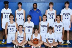 Mastering Classical High School Basketball Skills | Best Schools in America: Top Public & Private Options