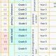 US High School vs. India: Equivalency Guide | Best Schools in America: Top Public & Private Options