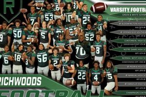Richwoods High School Football: A Legacy of Excellence | Best Schools in America: Top Public & Private Options