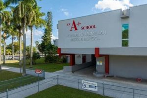 Explore McMillan Middle School: A Parent's Guide | Best Schools in America: Top Public & Private Options