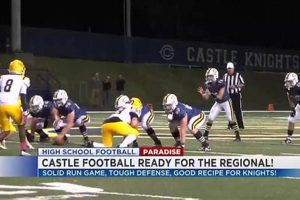 Go Knights! Castle High School Football Updates | Best Schools in America: Top Public & Private Options