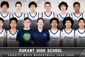 Durant High School Basketball: Team News & Info Best Schools in America: Top Public & Private Options Durant High School Basketball: Team News & Info | Best Schools in America: Top Public & Private Options