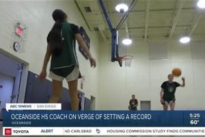 Top Oceanside High School Basketball Teams | Best Schools in America: Top Public & Private Options