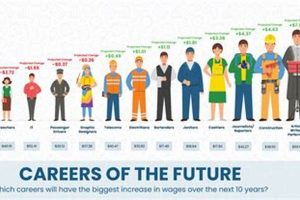 Top Careers for Over 50: Back to School Guide Best Schools in America: Top Public & Private Options Top Careers for Over 50: Back to School Guide | Best Schools in America: Top Public & Private Options