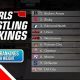 Top Girls High School Wrestling Rankings &amp; Stats | Best Schools in America: Top Public & Private Options