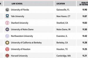 Top Best Law Schools for Criminal Law Degrees | Best Schools in America: Top Public & Private Options