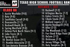 Top Texas High School Soccer Team Rankings Best Schools in America: Top Public & Private Options Top Texas High School Soccer Team Rankings | Best Schools in America: Top Public & Private Options