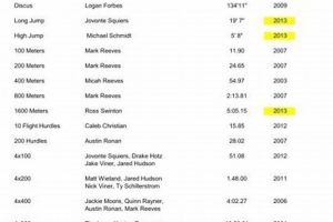 Middle School Track Records: Best Times & Marks | Best Schools in America: Top Public & Private Options