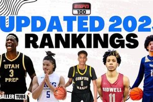 Top WV High School Basketball Rankings 2024 Best Schools in America: Top Public & Private Options Top WV High School Basketball Rankings 2024 | Best Schools in America: Top Public & Private Options