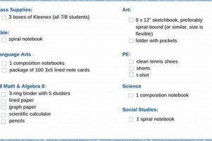 Ultimate Peninsula High School Supply List Guide | Best Schools in America: Top Public & Private Options