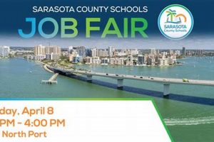 Find Sarasota County Schools Job Postings Now! | Best Schools in America: Top Public & Private Options