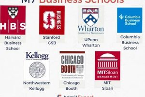 Best Business Schools Mba Best Schools in America: Top Public & Private Options Best Business Schools Mba | Best Schools in America: Top Public & Private Options