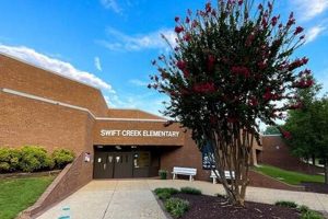 Midlothian Elementary Schools | Best Schools in America: Top Public & Private Options