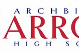 Go Patriots! Archbishop Carroll High School Football News | Best Schools in America: Top Public & Private Options