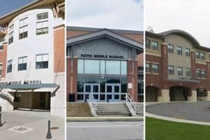 Top Bedford Middle Schools: A Guide | Best Schools in America: Top Public & Private Options