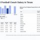 Allen High Football Coach Salary: A Full Breakdown | Best Schools in America: Top Public & Private Options