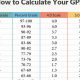 Top Colleges for a 3.8 Weighted GPA &amp; Beyond | Best Schools in America: Top Public & Private Options