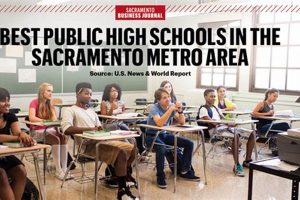 Top-Rated Best Schools in Sacramento, CA | Best Schools in America: Top Public & Private Options