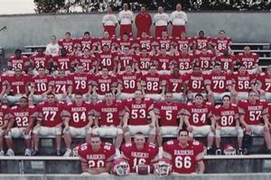 Fitchburg High School Football: A Legacy of Pride | Best Schools in America: Top Public & Private Options