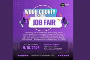 Find Wood County Schools Job Postings Now! | Best Schools in America: Top Public & Private Options
