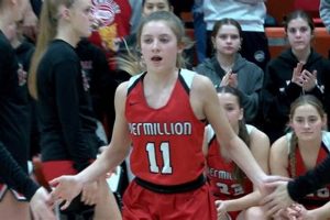 Top SD High School Girls Basketball Teams | Best Schools in America: Top Public & Private Options