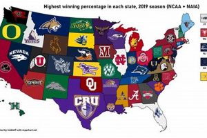 Top Small Schools to Rebuild in NCAA 25: A Guide | Best Schools in America: Top Public & Private Options