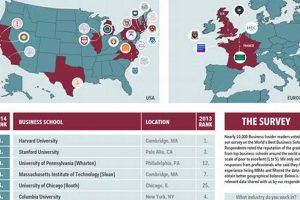 Top Best Business Schools in the Midwest USA | Best Schools in America: Top Public & Private Options