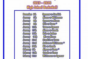 Butler High Basketball: 2023-24 Schedule & Scores | Best Schools in America: Top Public & Private Options