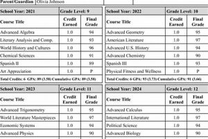 Free High School Transcript Template - Google Docs | Best Schools in America: Top Public & Private Options