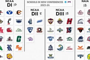 Top NCAA 25 Two-Star Teams for Dynasty Mode Best Schools in America: Top Public & Private Options Top NCAA 25 Two-Star Teams for Dynasty Mode | Best Schools in America: Top Public & Private Options