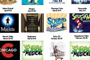 Musicals For High Schools | Best Schools in America: Top Public & Private Options