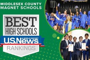 Top NJ Magnet Schools: A Parent's Guide | Best Schools in America: Top Public & Private Options