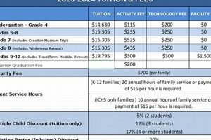 Top Private School Tuition Insurance Plans & Options Best Schools in America: Top Public & Private Options Top Private School Tuition Insurance Plans & Options | Best Schools in America: Top Public & Private Options