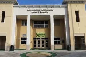 Best Middle Schools in Boca Raton, FL | Best Schools in America: Top Public & Private Options