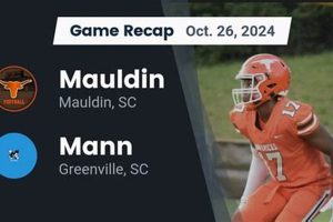 Mauldin High Football: 2024 Schedule &amp; Info | Best Schools in America: Top Public & Private Options