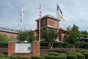 Shades Valley High School Football: A Mountie Tradition | Best Schools in America: Top Public & Private Options