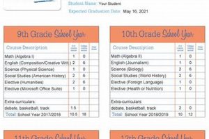 Four Year High School Plan Template Best Schools in America: Top Public & Private Options Four Year High School Plan Template | Best Schools in America: Top Public & Private Options