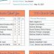 Four Year High School Plan Template | Best Schools in America: Top Public & Private Options