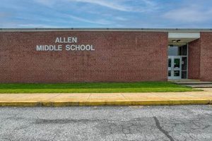 Best Allen Middle Schools: Guide &amp; Info | Best Schools in America: Top Public & Private Options